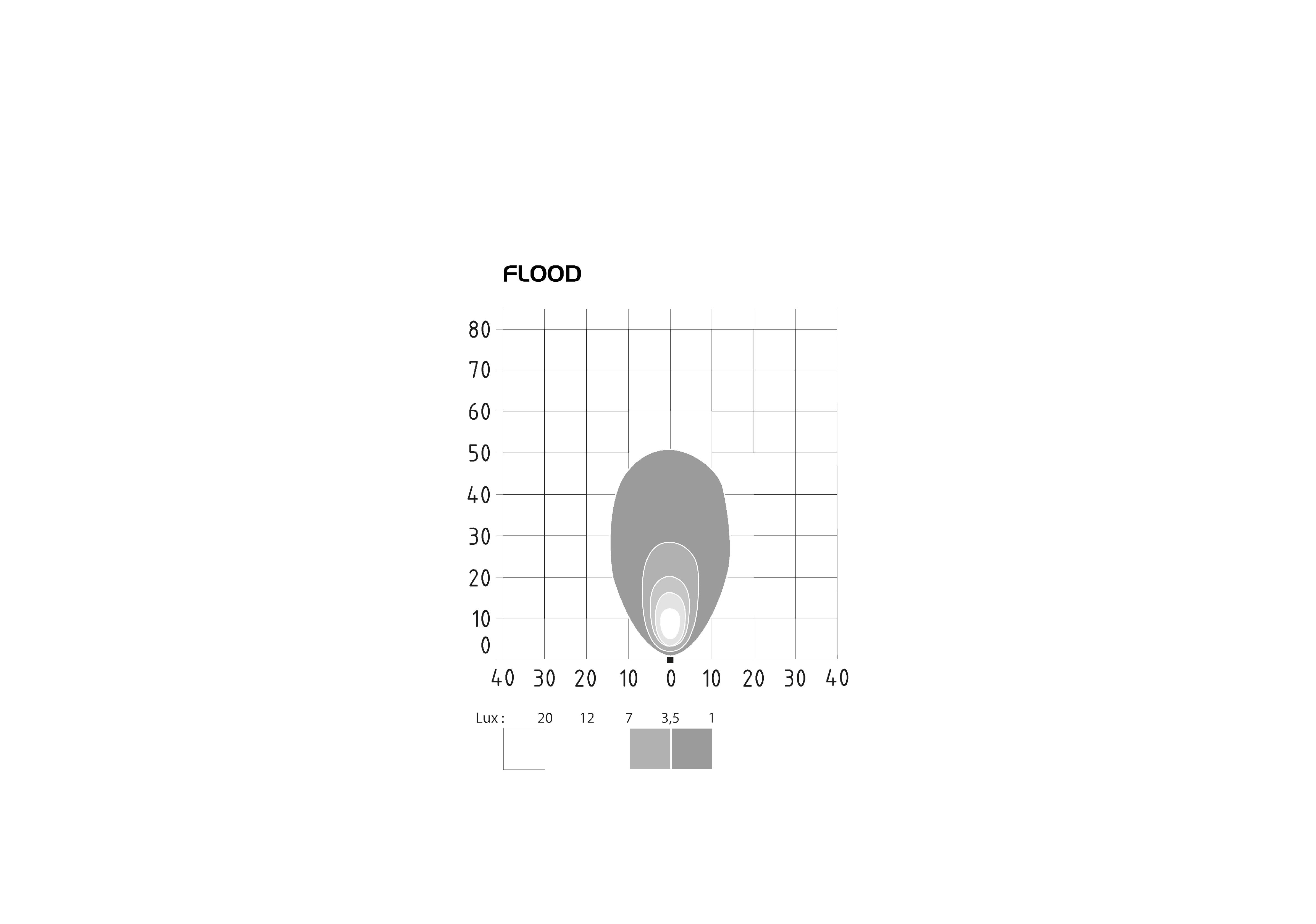 Oval LED Arbeitsscheinwerfer 1000 Lumen